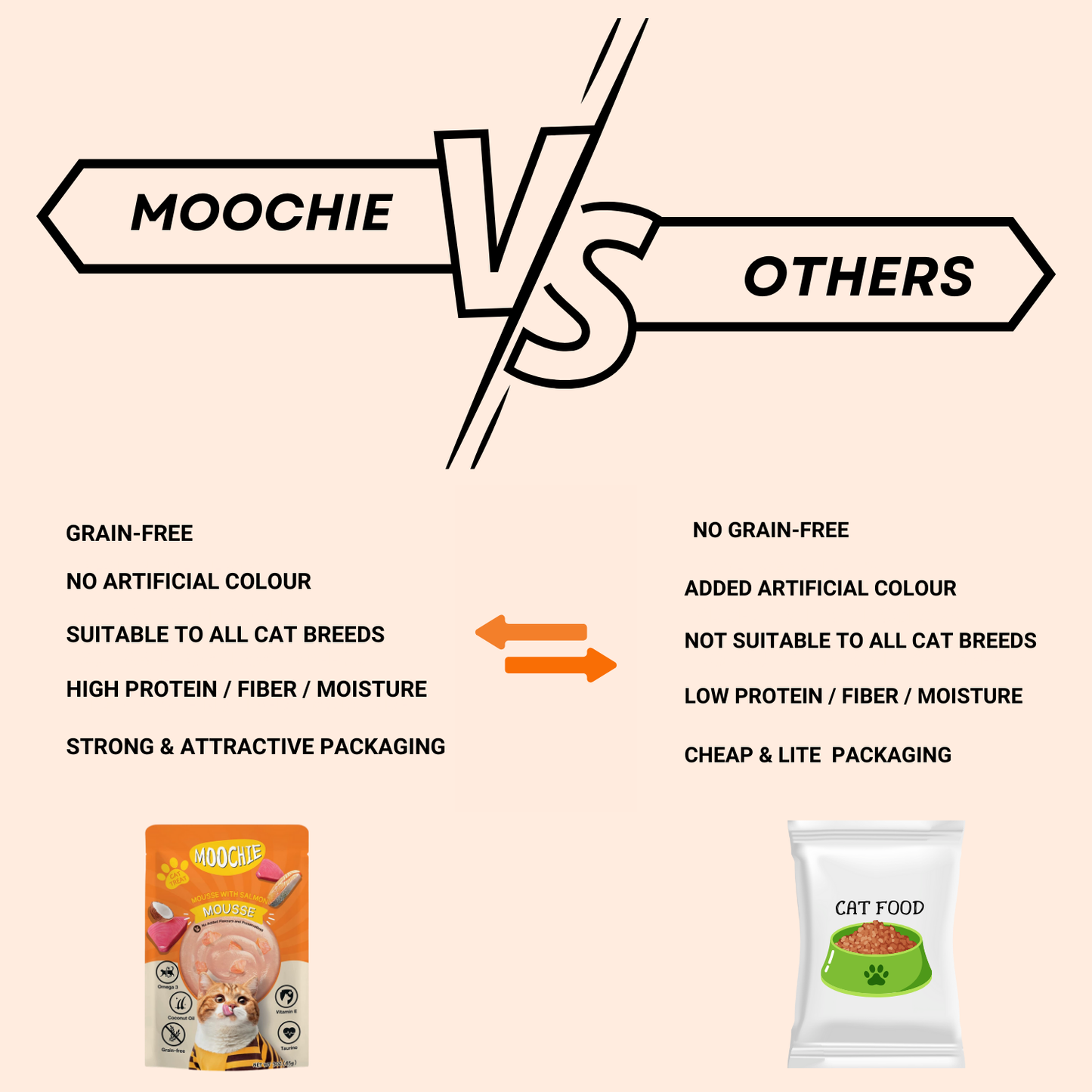 Moochie Wet Food Gravy for Cats - Mousse with Salmon (85g)