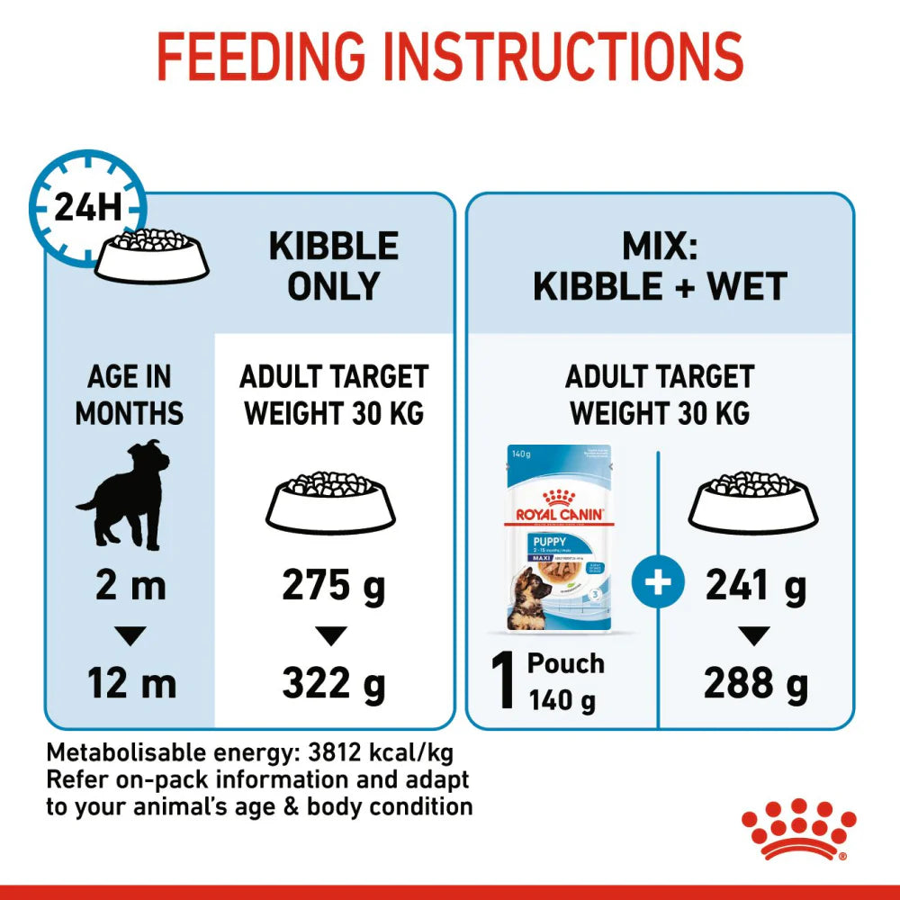 Royal Canin Maxi Breed Dry Puppy Food