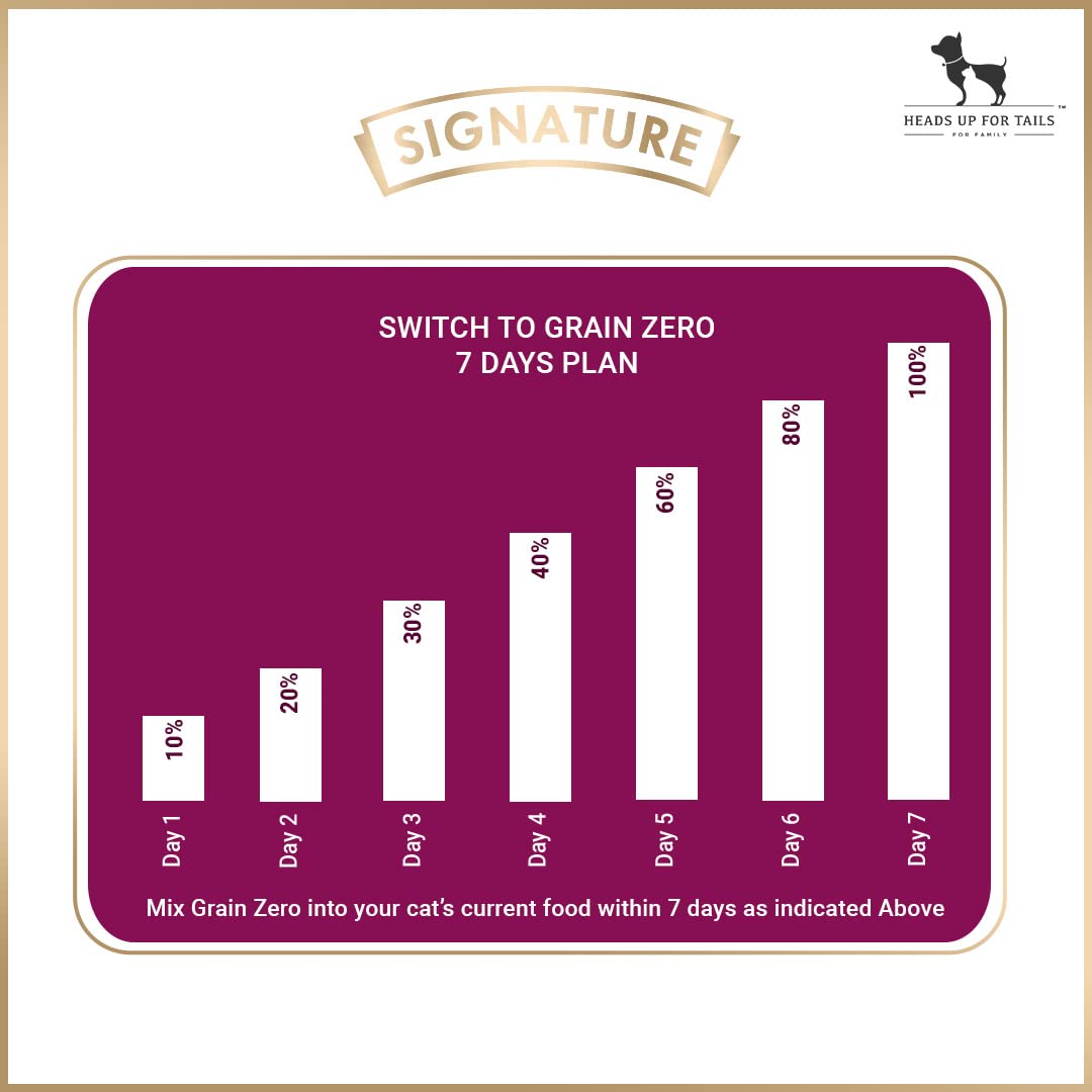 Signature Grain Zero Ocean Fish, Sardine and Mackerel Adult Cat Dry Food-3kg