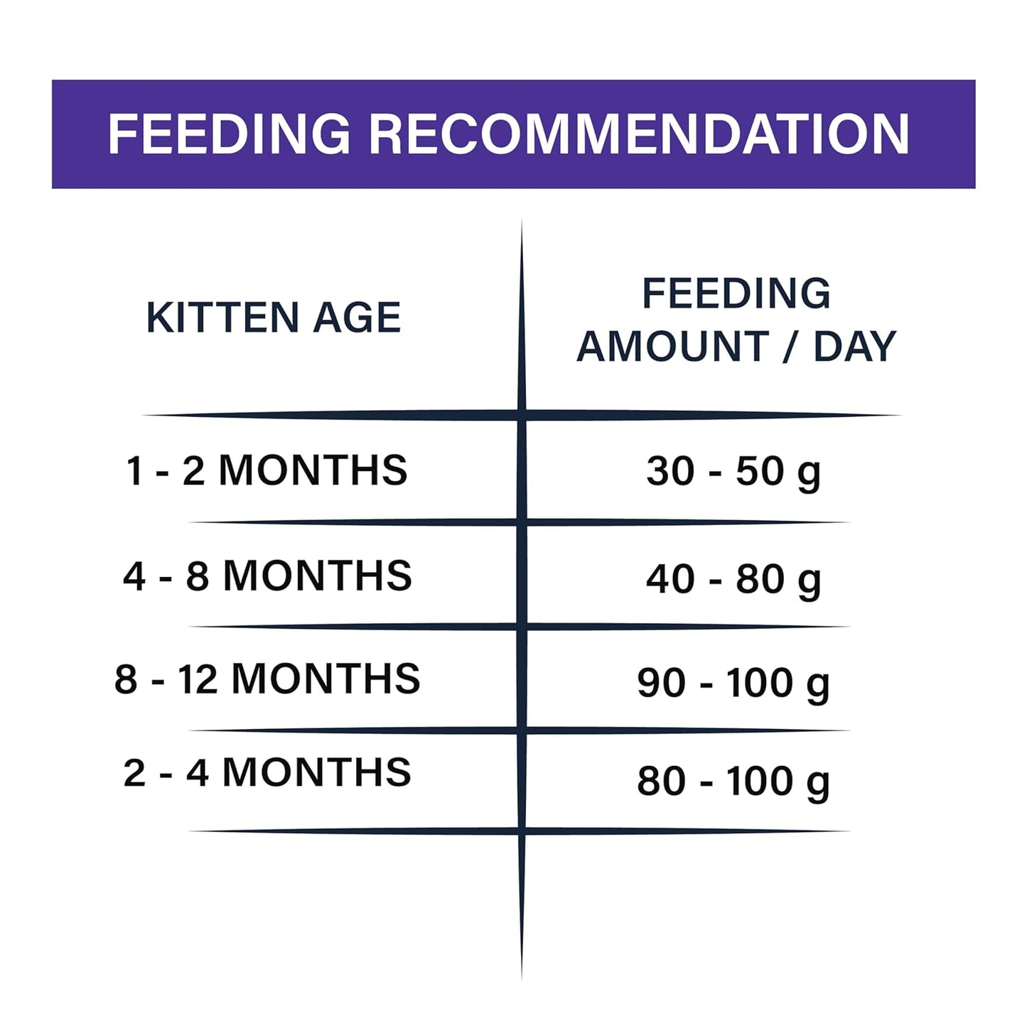 Miow Miow Kitten Ocean Fish 2.8kg