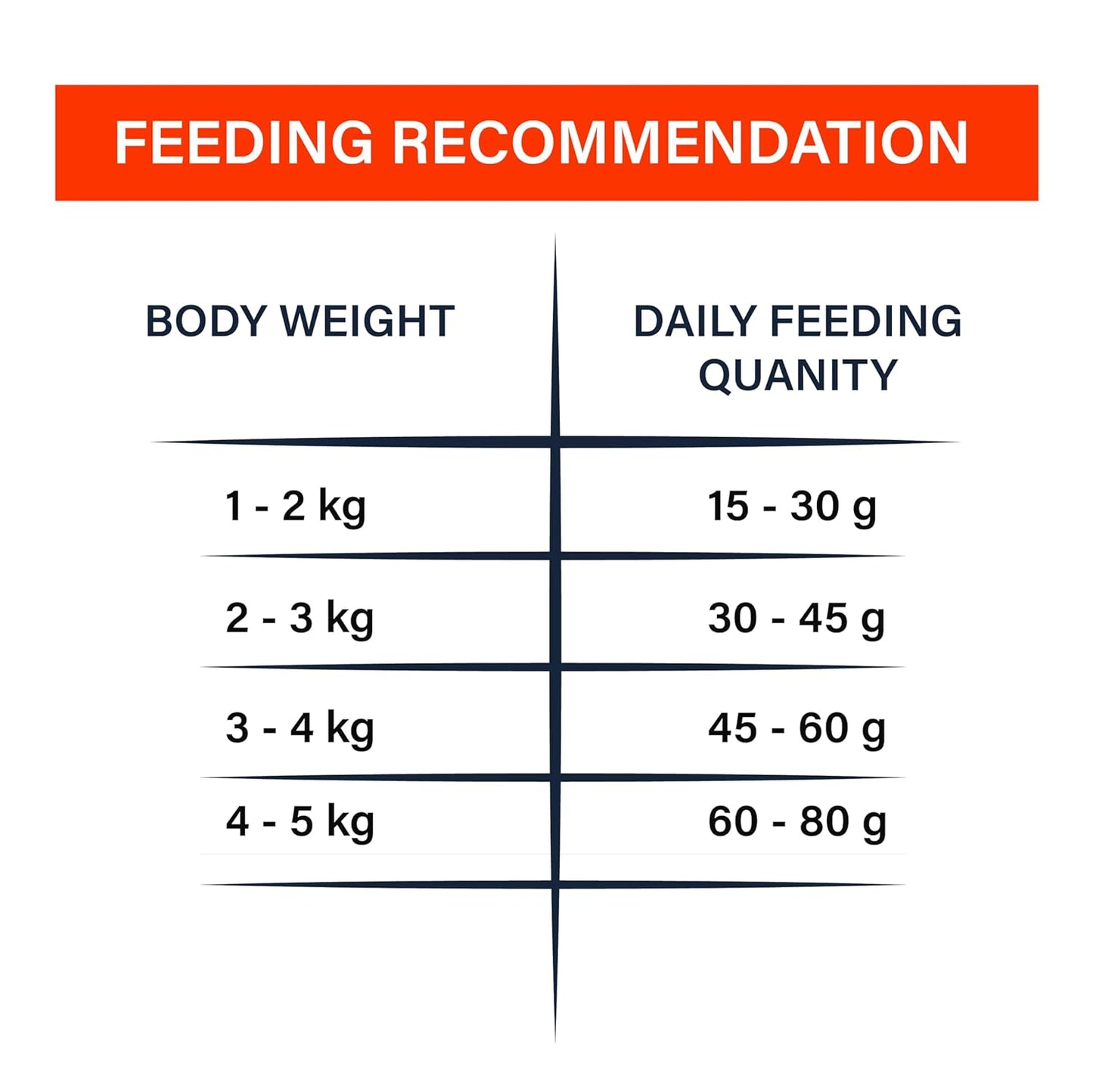 Miow Miow Adult Ocean Fish 2.8kg