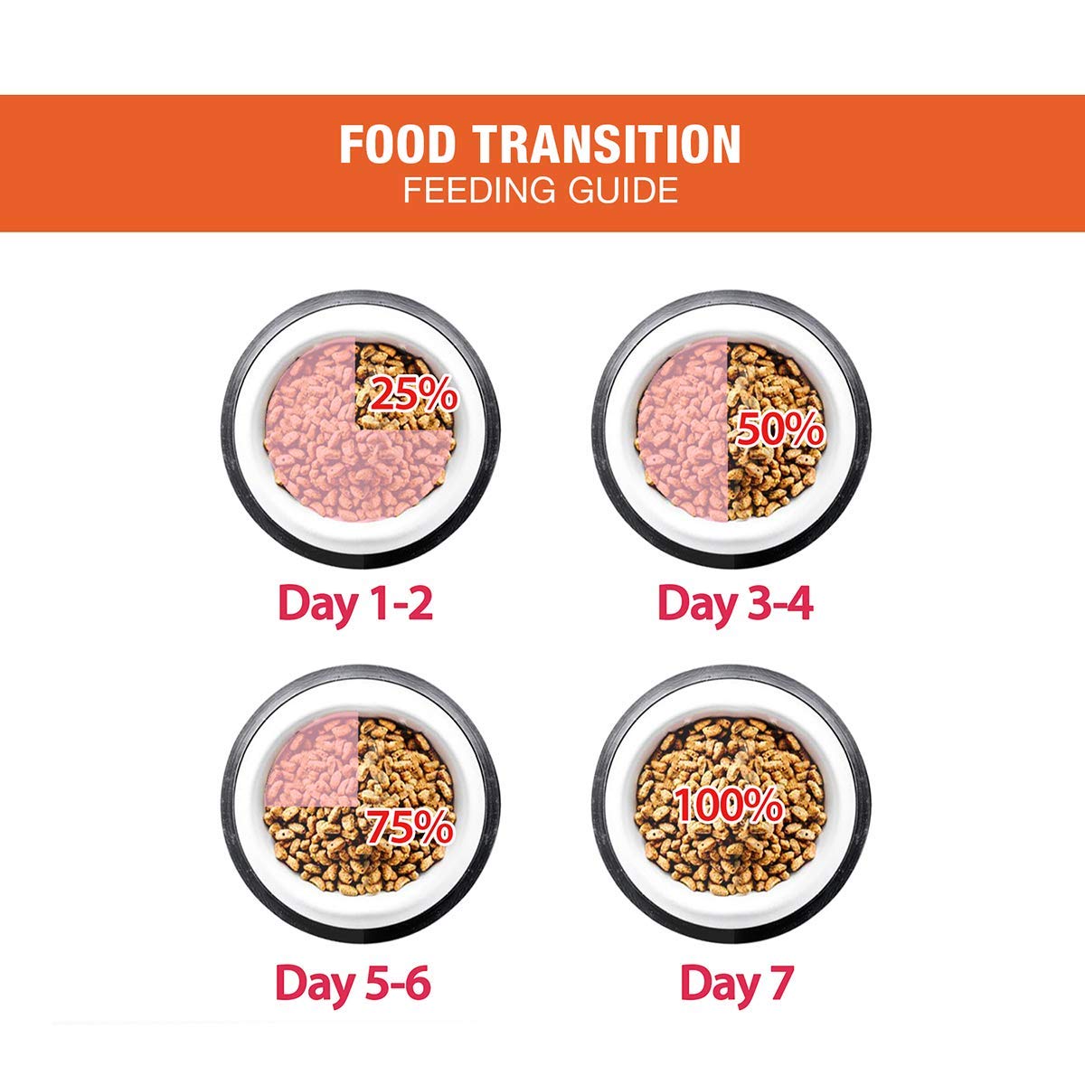 Me-O Adult Dry Cat Food Mackeral Flavour