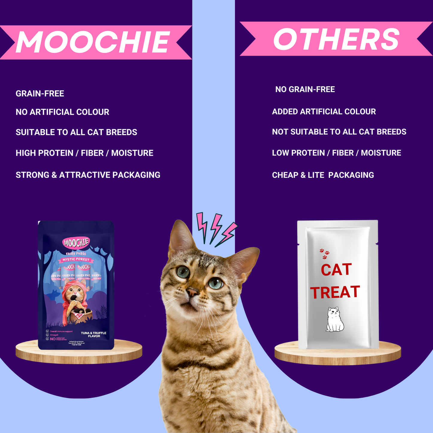 Moochie Creamy Treat for Cats- Tuna & Truffle (15g Each)