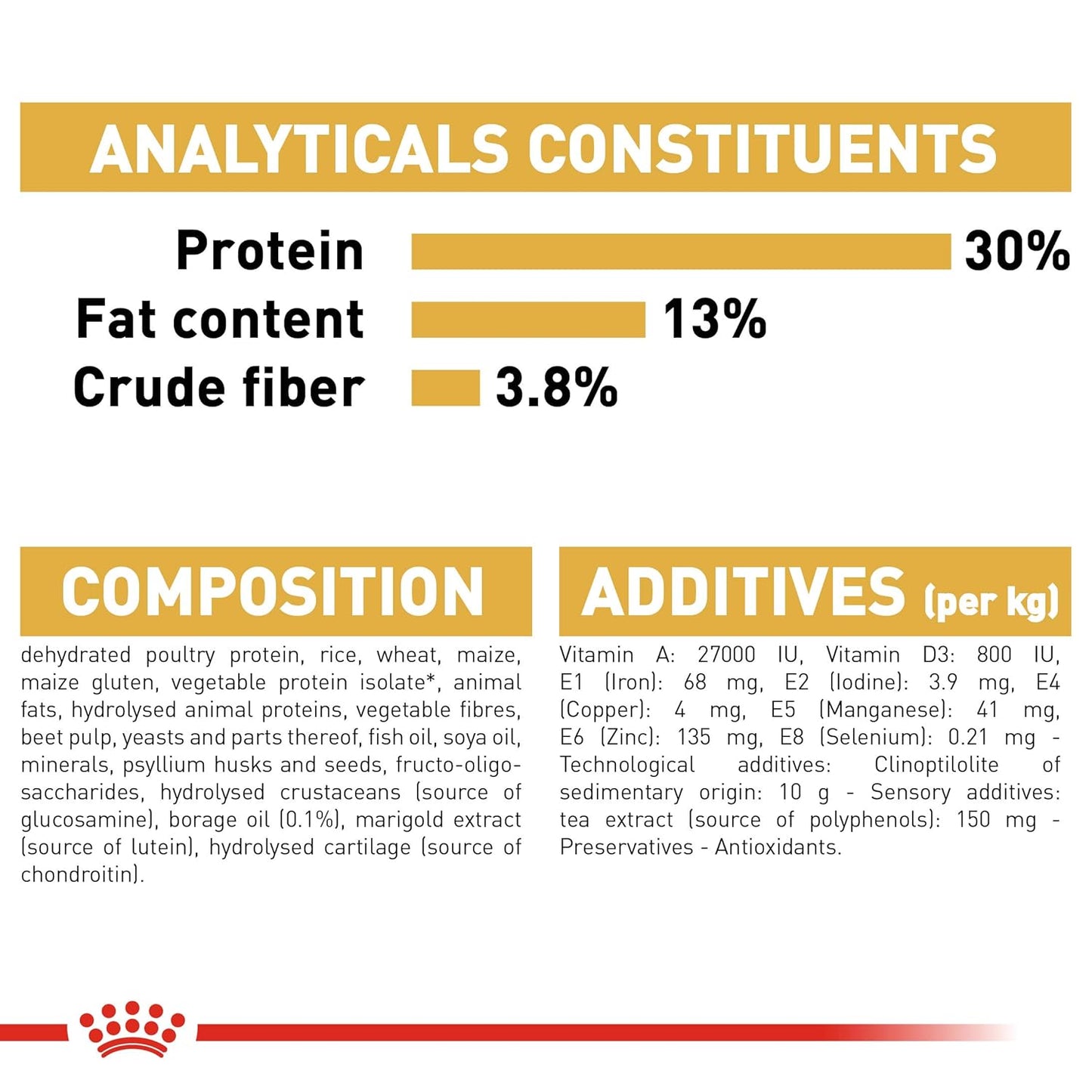 Royal Canin Labrador Retriever Adult Dry Dog Food – Chicken Flavour | Complete Nutrition