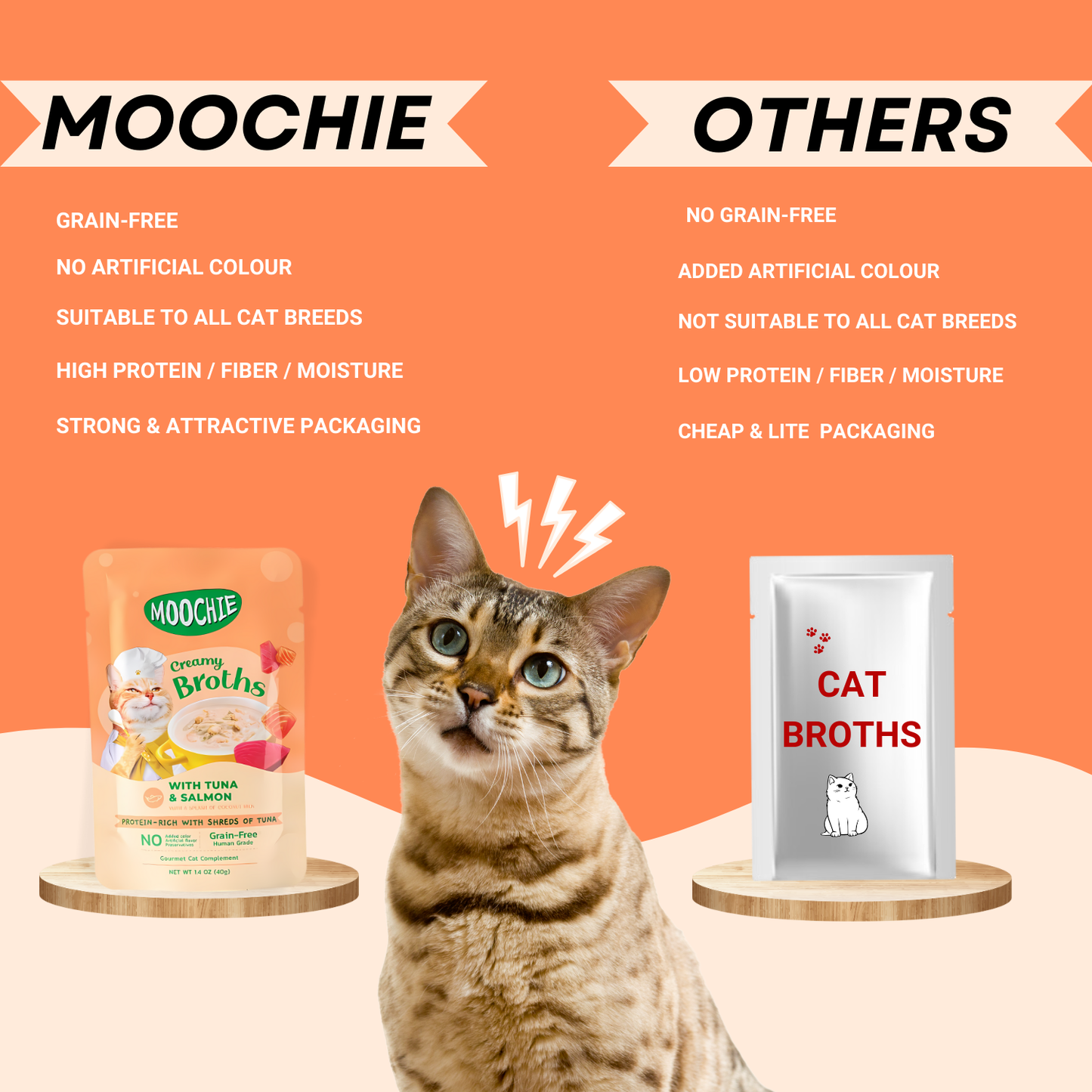 Cat Moochie Creamy Soup/Broths with Tuna & Salmon (40g)