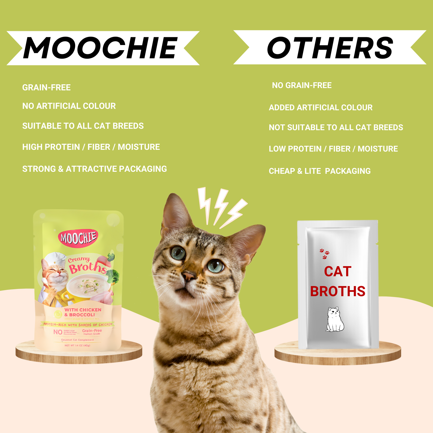 Cat Moochie Creamy Soup/Broths with Chicken and Broccoli (40g)