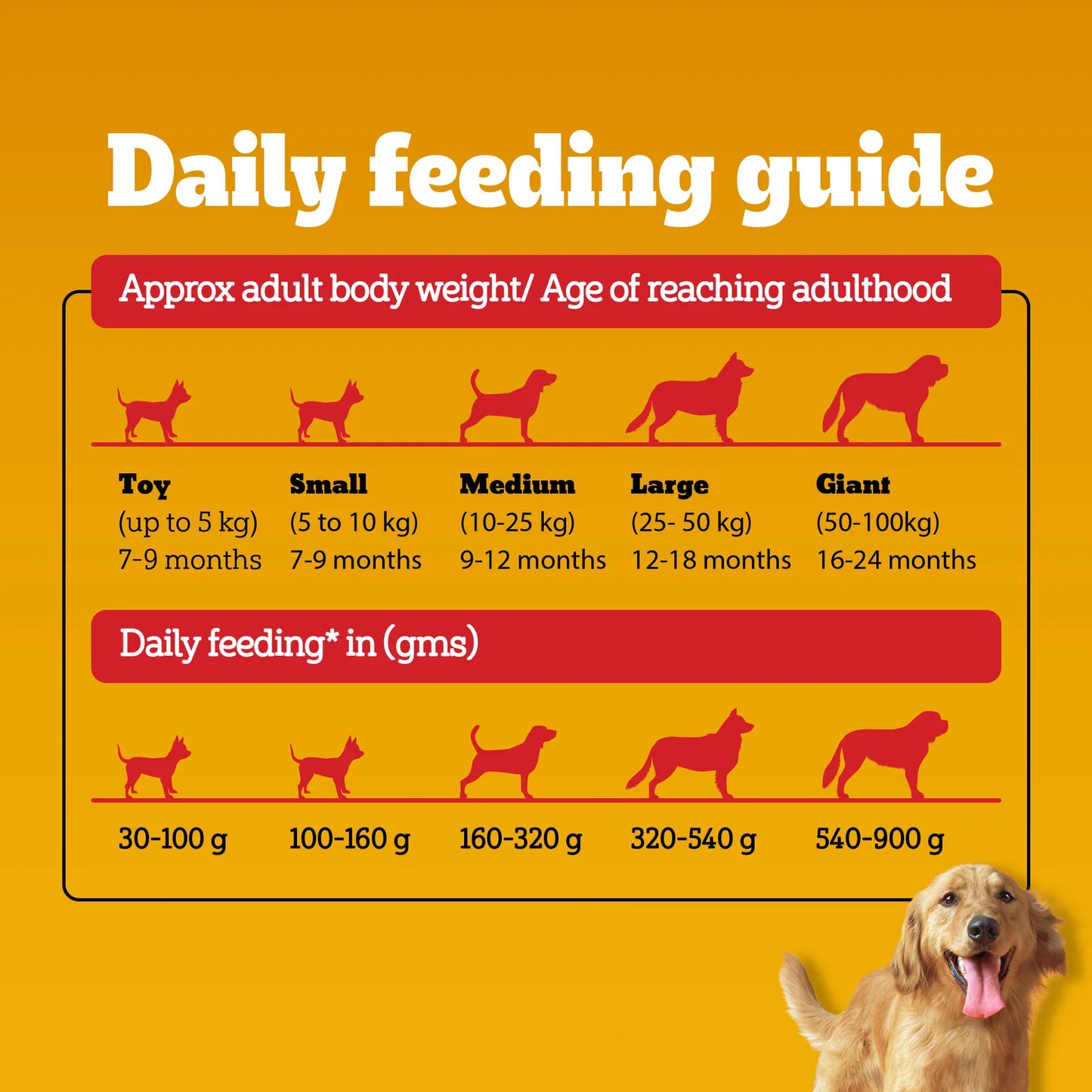 Pedigree Vegetarian Dry Food For Adult Dogs & Puppy
