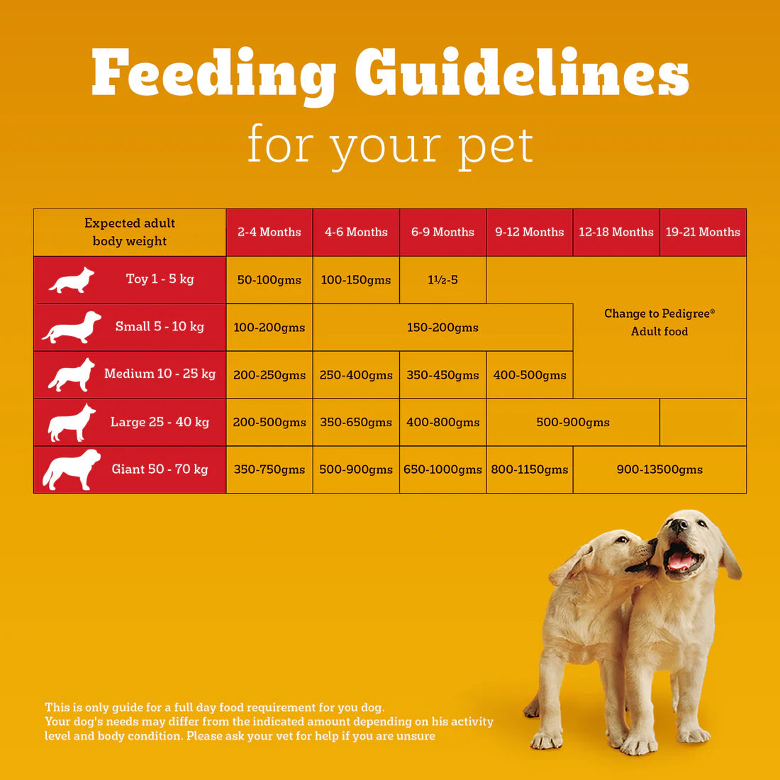 Pedigree Meat & Milk Puppy Dry Puppy Food
