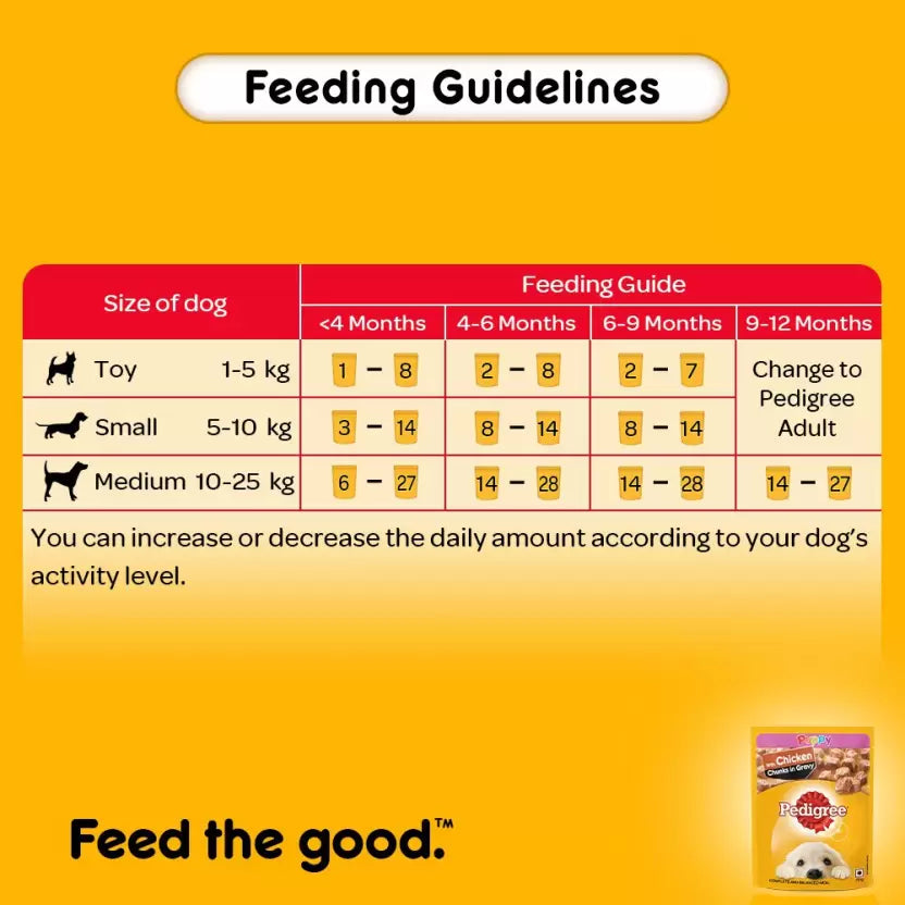 Pedigree Chicken & Liver In Gravy New Born Puppy Wet Food - 2.1 kg (30x0.07 kg)