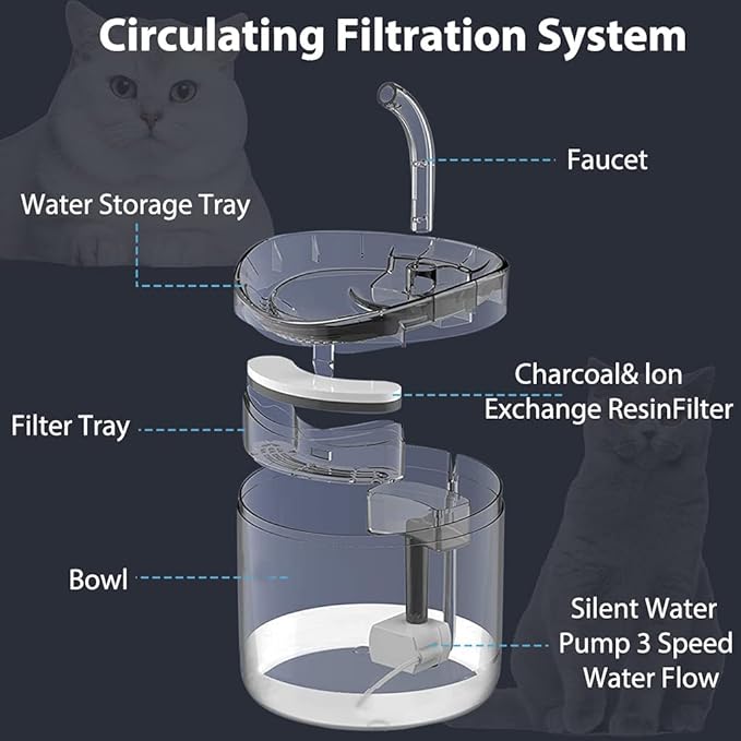 Pets Empire Automatic Water Fountain Dispenser for Cats - 1.8L