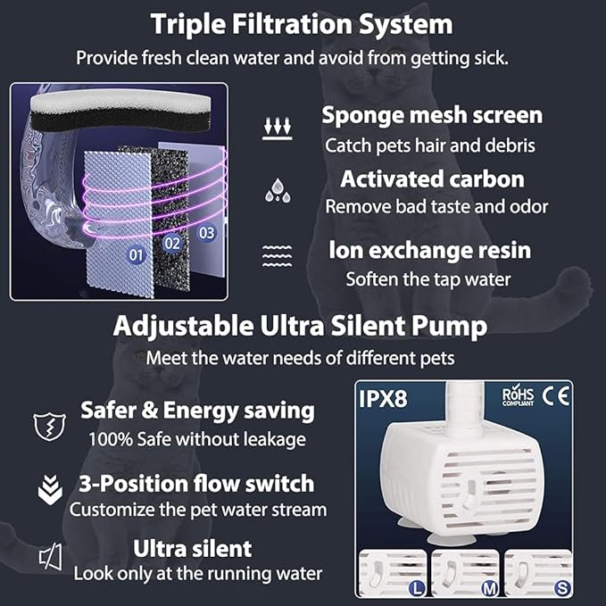 Pets Empire Automatic Water Fountain Dispenser for Cats - 1.8L
