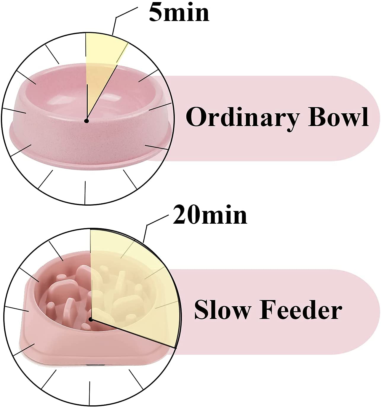 Pets Empire Slow Feeder Plastic  Dog Bowl - 1 piece (200ML)