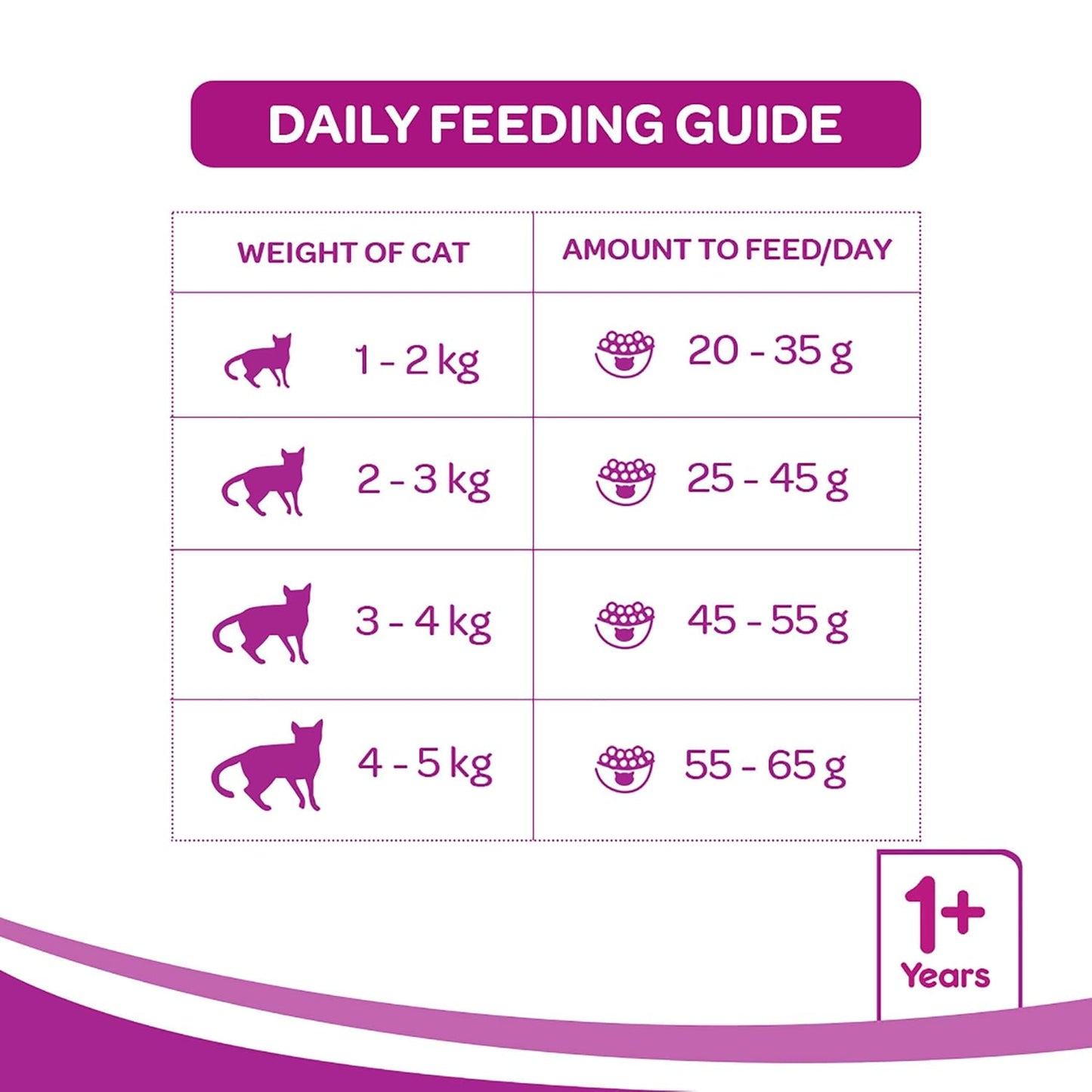 Whiskas Adult (+1 year) Dry Cat Food, Mackerel Flavour
