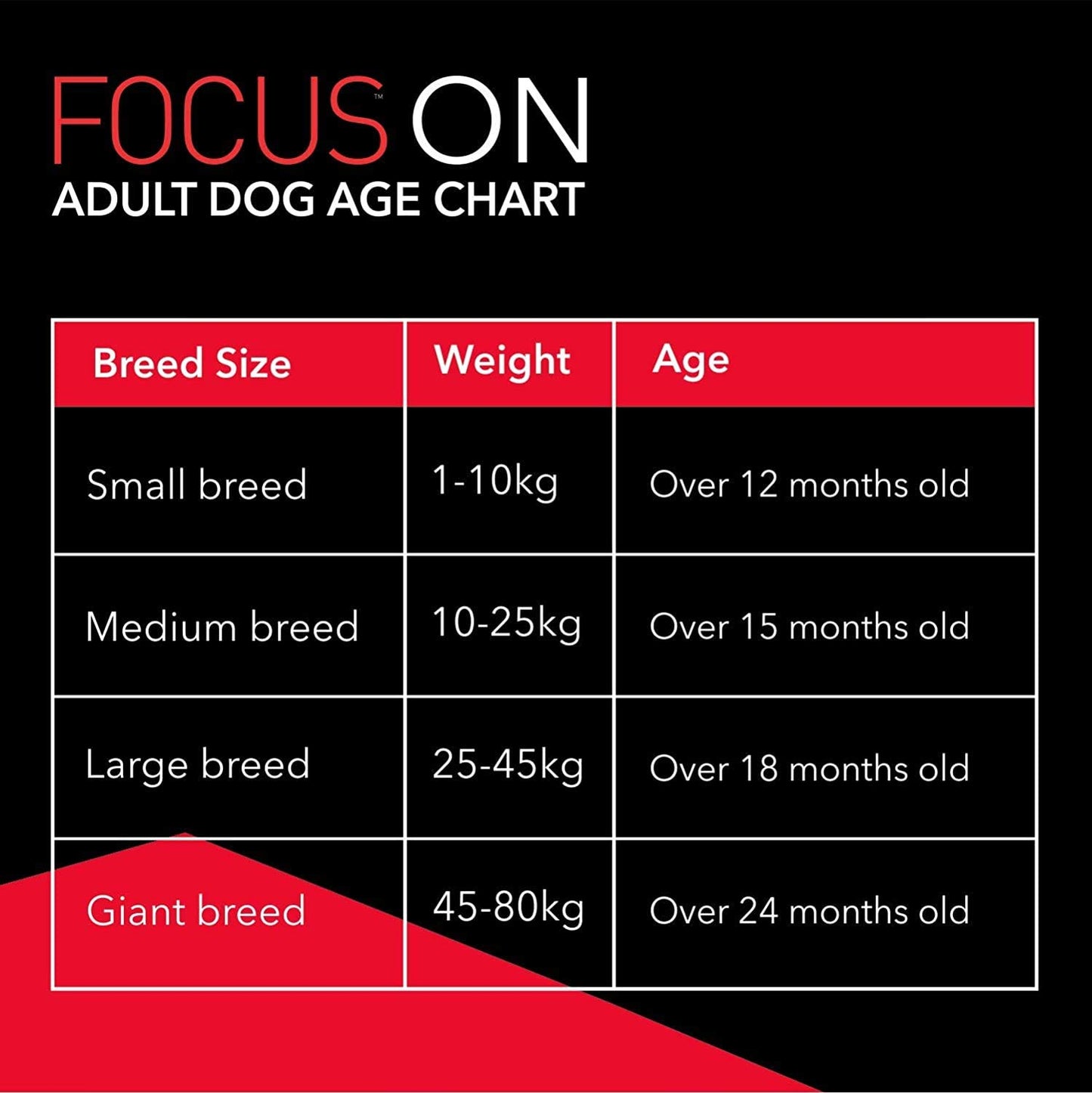 Drools Focus Adult Super Premium Dry Dog Food