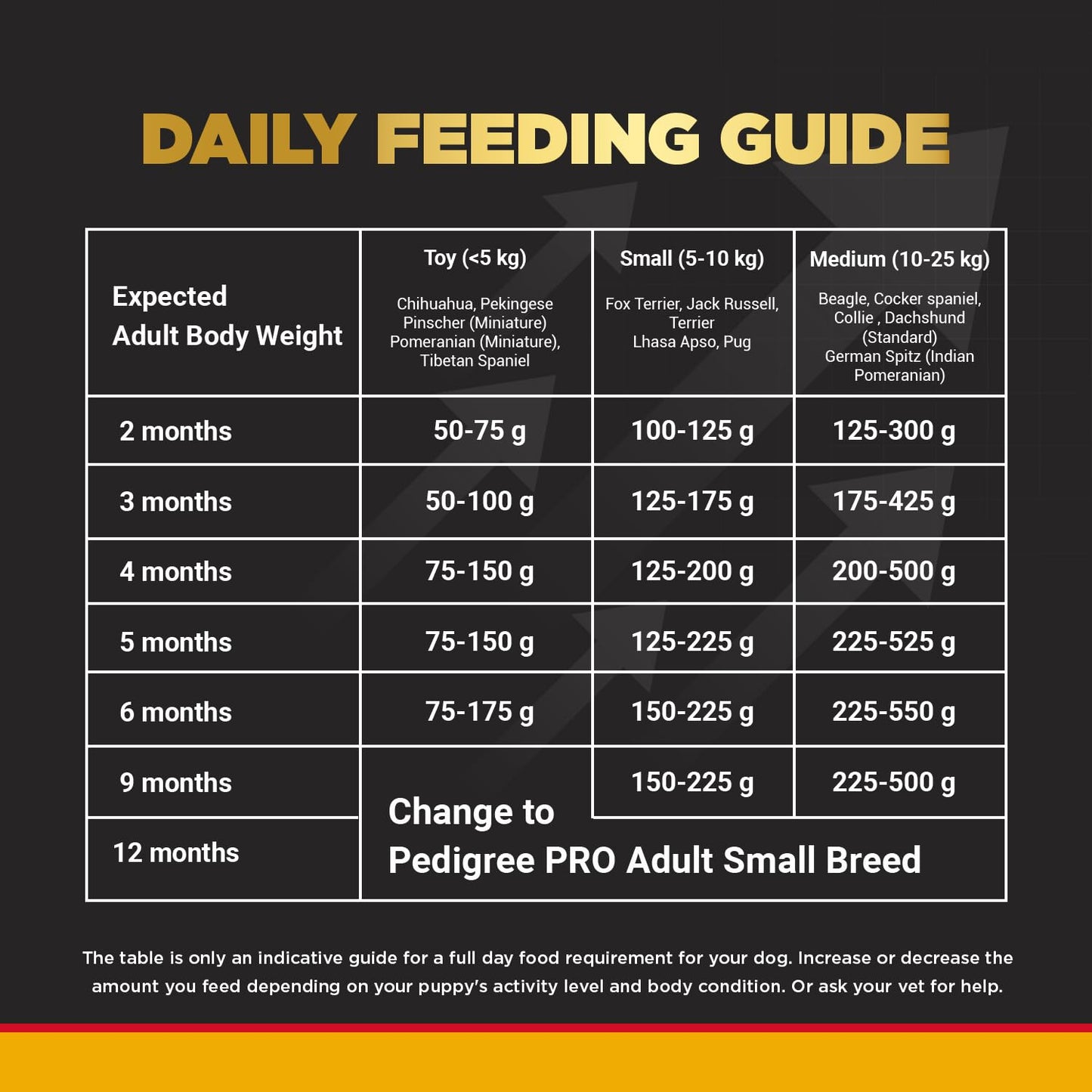 PEDIGREE PRO PUPPY SMALL BREED (2 to 9 Months) 3kg