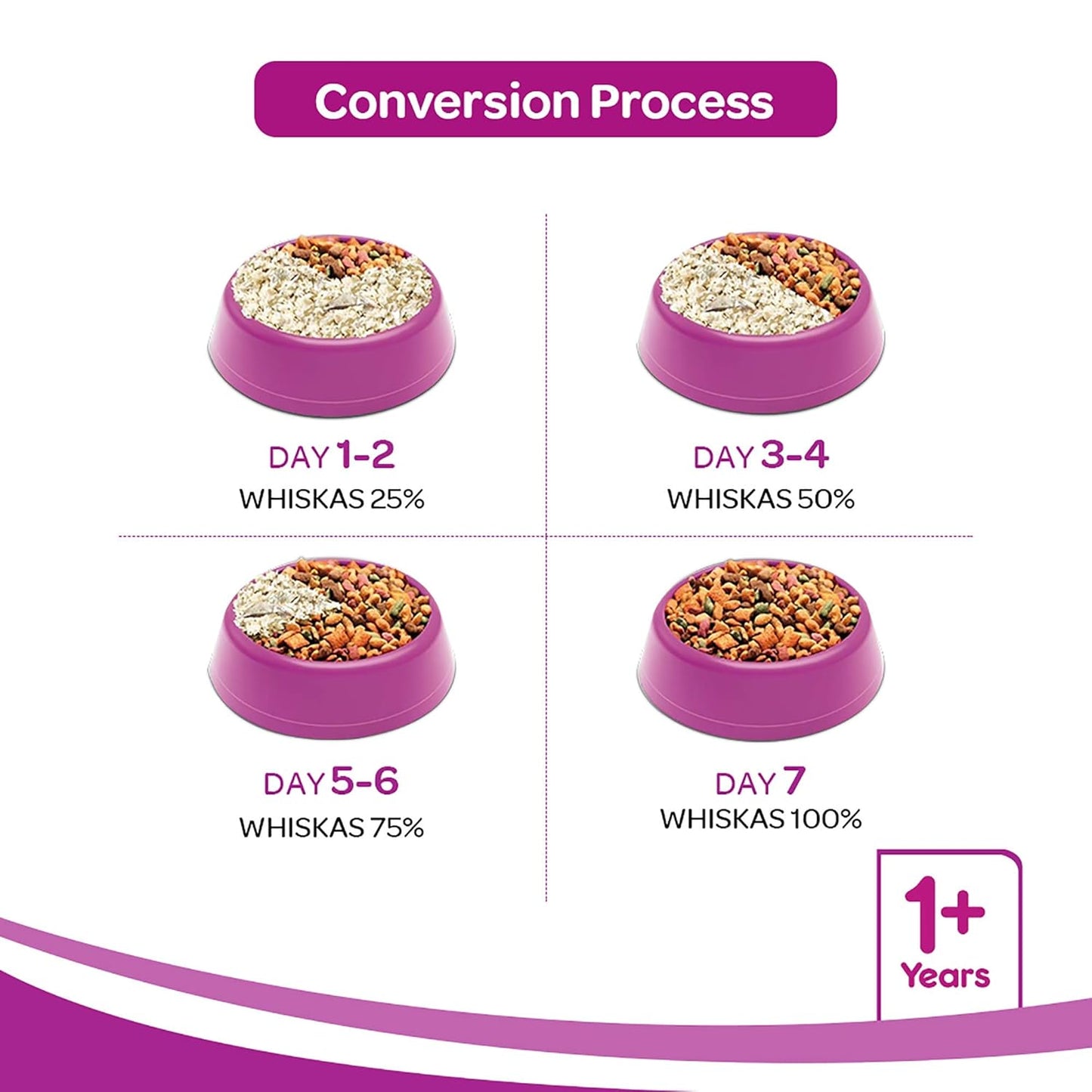 Whiskas Adult (+1 year) Dry Cat Food, Mackerel Flavour