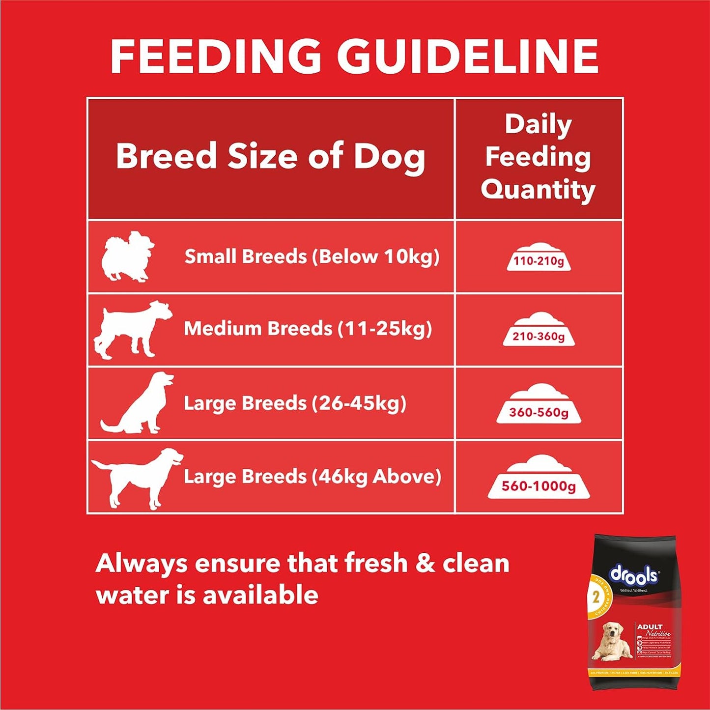 Drools Chicken and Egg Adult Dog Dry Food - 3kg