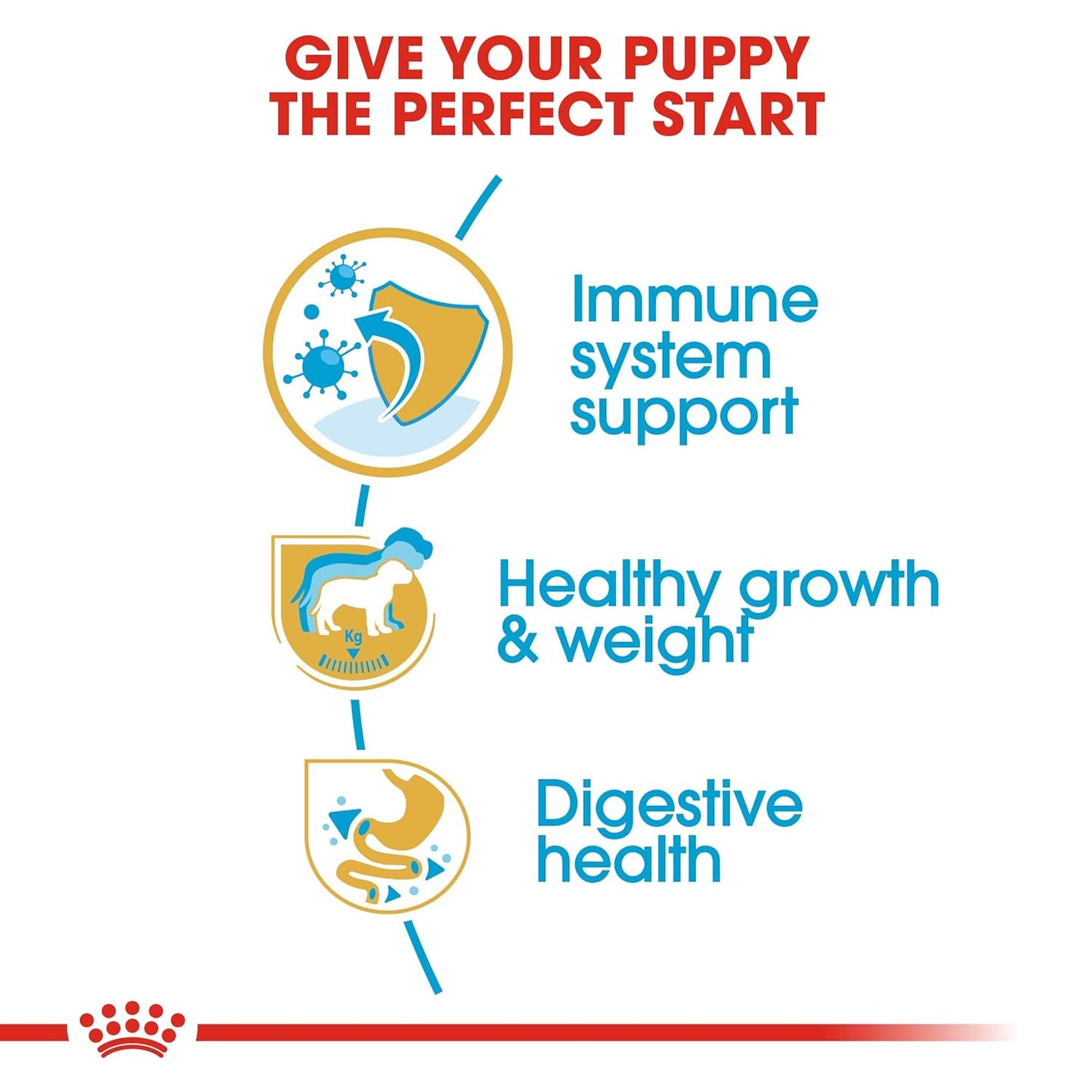 Royal Canin Labrador Retriever Puppy Dry Dog Food 3KG
