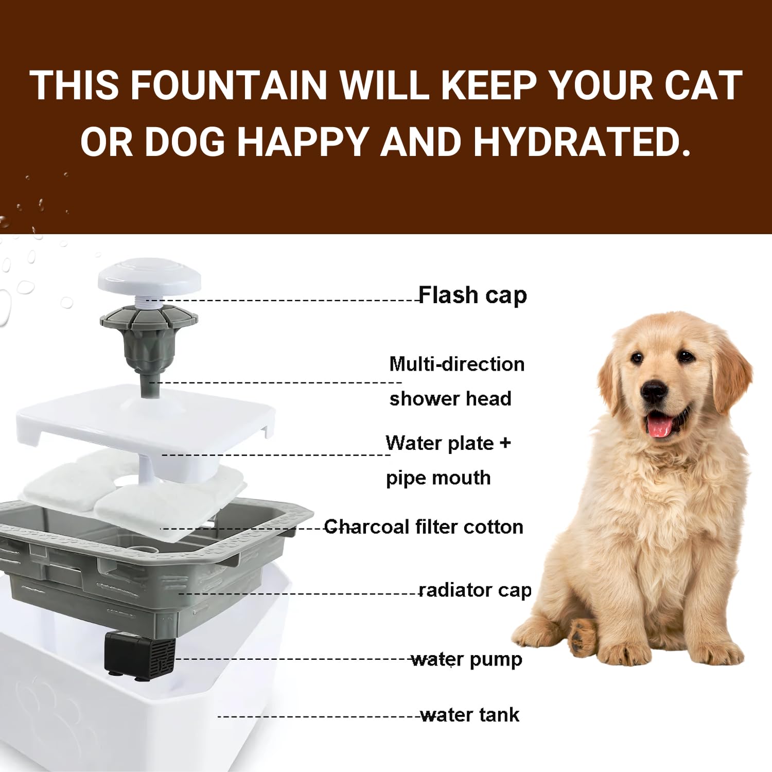 Pets Empire 2.5L Automatic Pet Water Fountain for Cats & Small Dogs | USB Powered