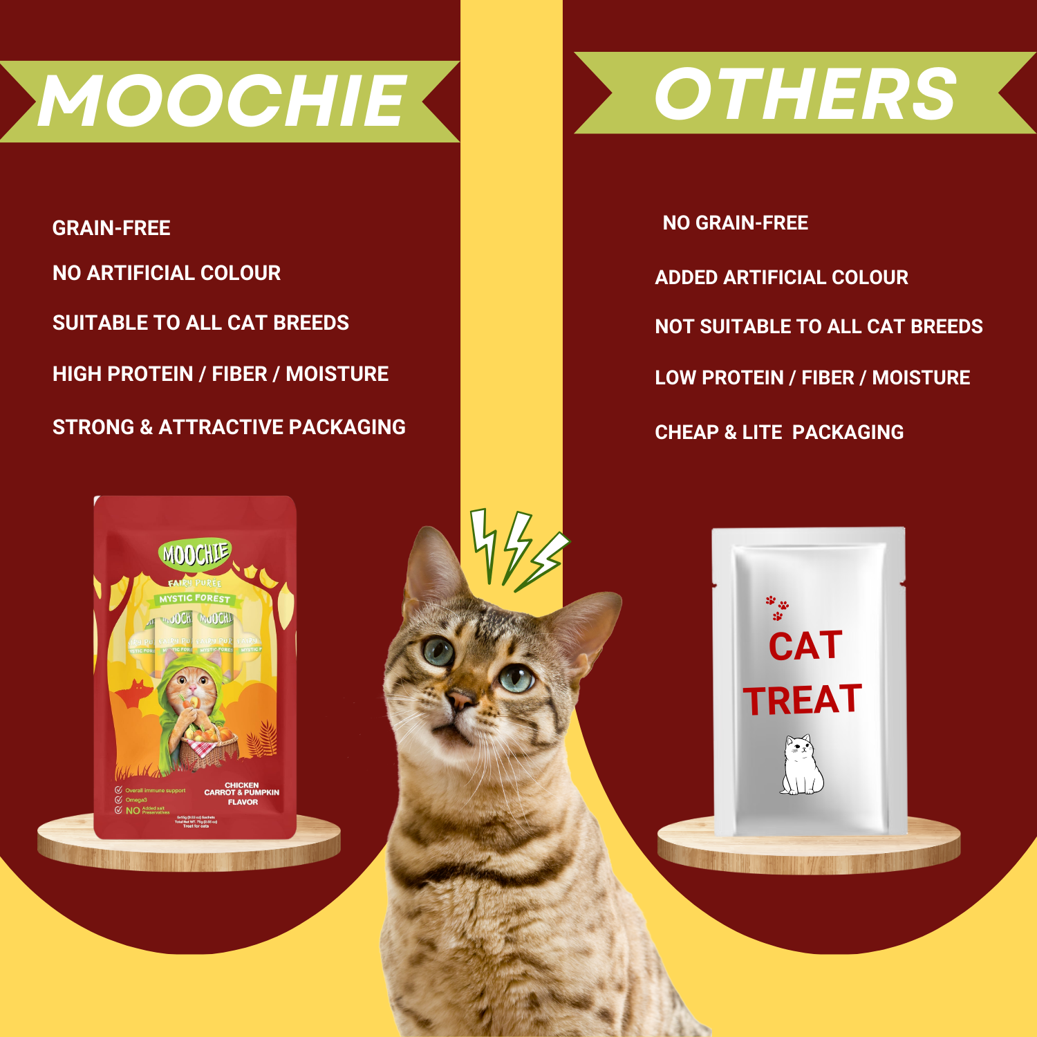 Moochie Creamy Treat for Cats- Chicken, Carrot & Pumpkin (15g Each)