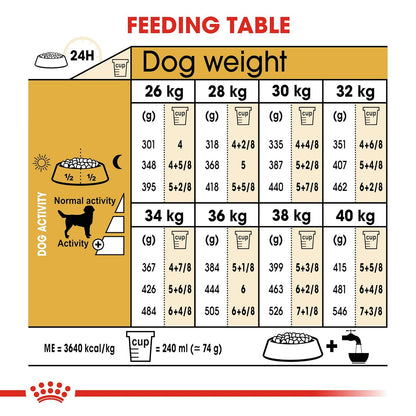 Royal Canin Labrador Adult Dry Dog Food, Chicken