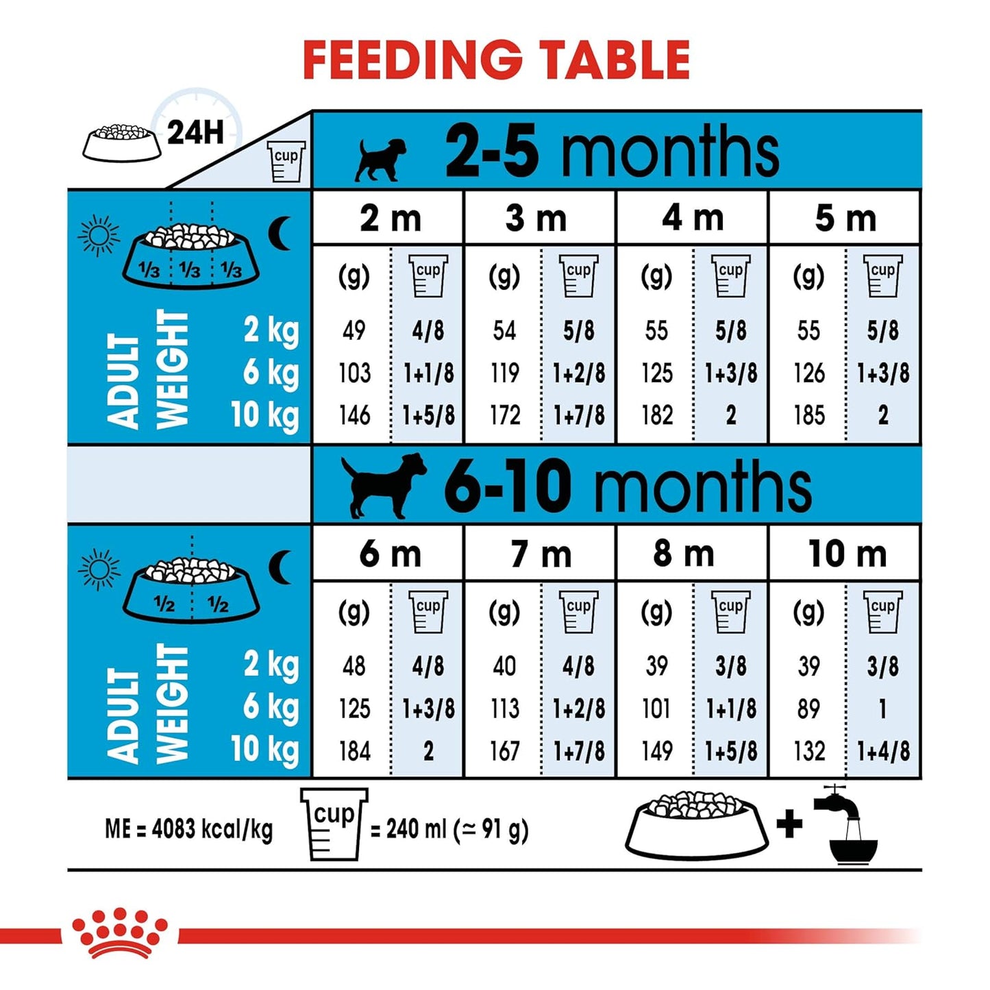 ROYAL CANIN MINI PUPPY DRY FOOD