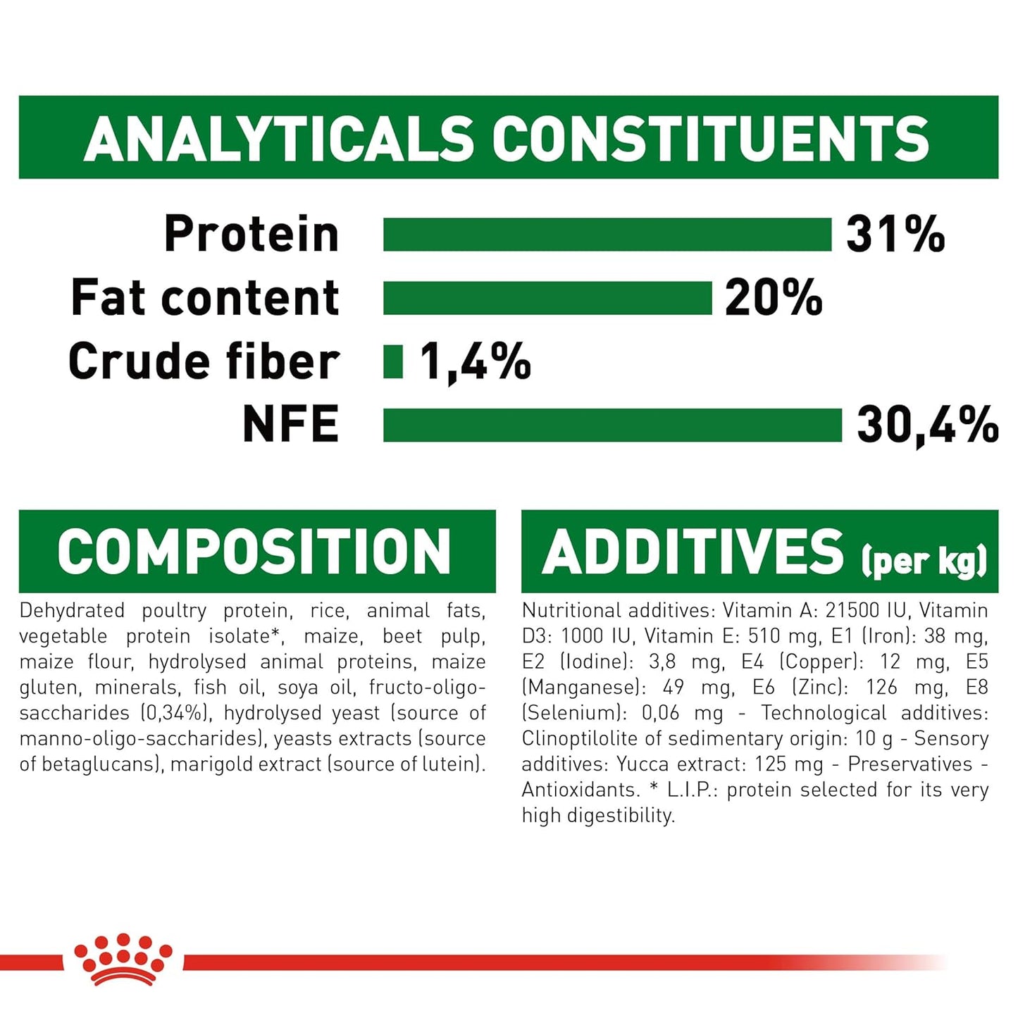 ROYAL CANIN MINI PUPPY DRY FOOD