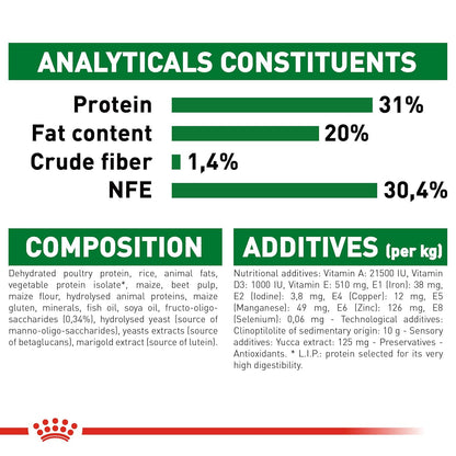 ROYAL CANIN MINI PUPPY DRY FOOD