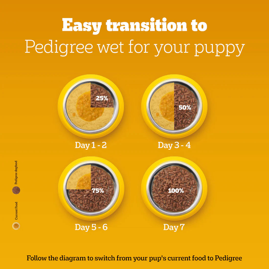 Pedigree Meat & Milk Puppy Dry Puppy Food