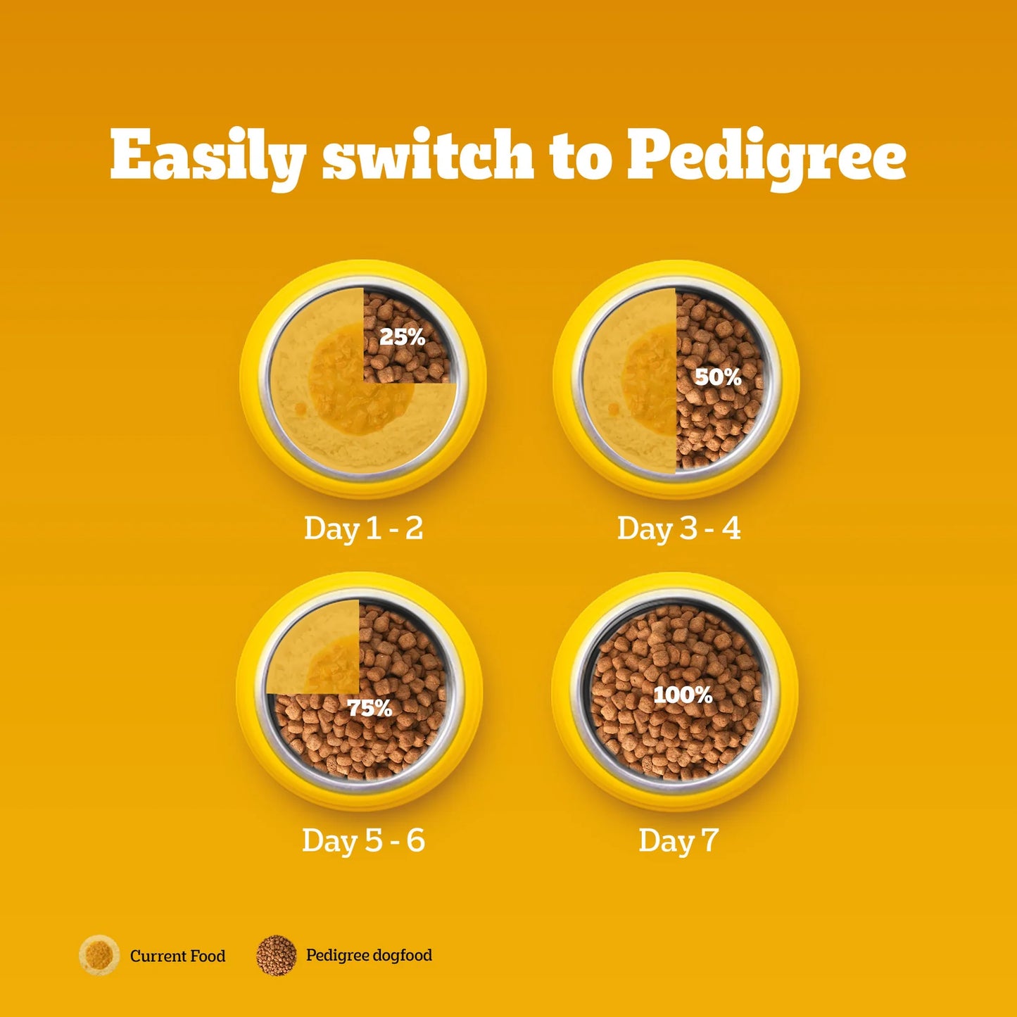 Pedigree Meat & Rice Adult Dry Dog Food