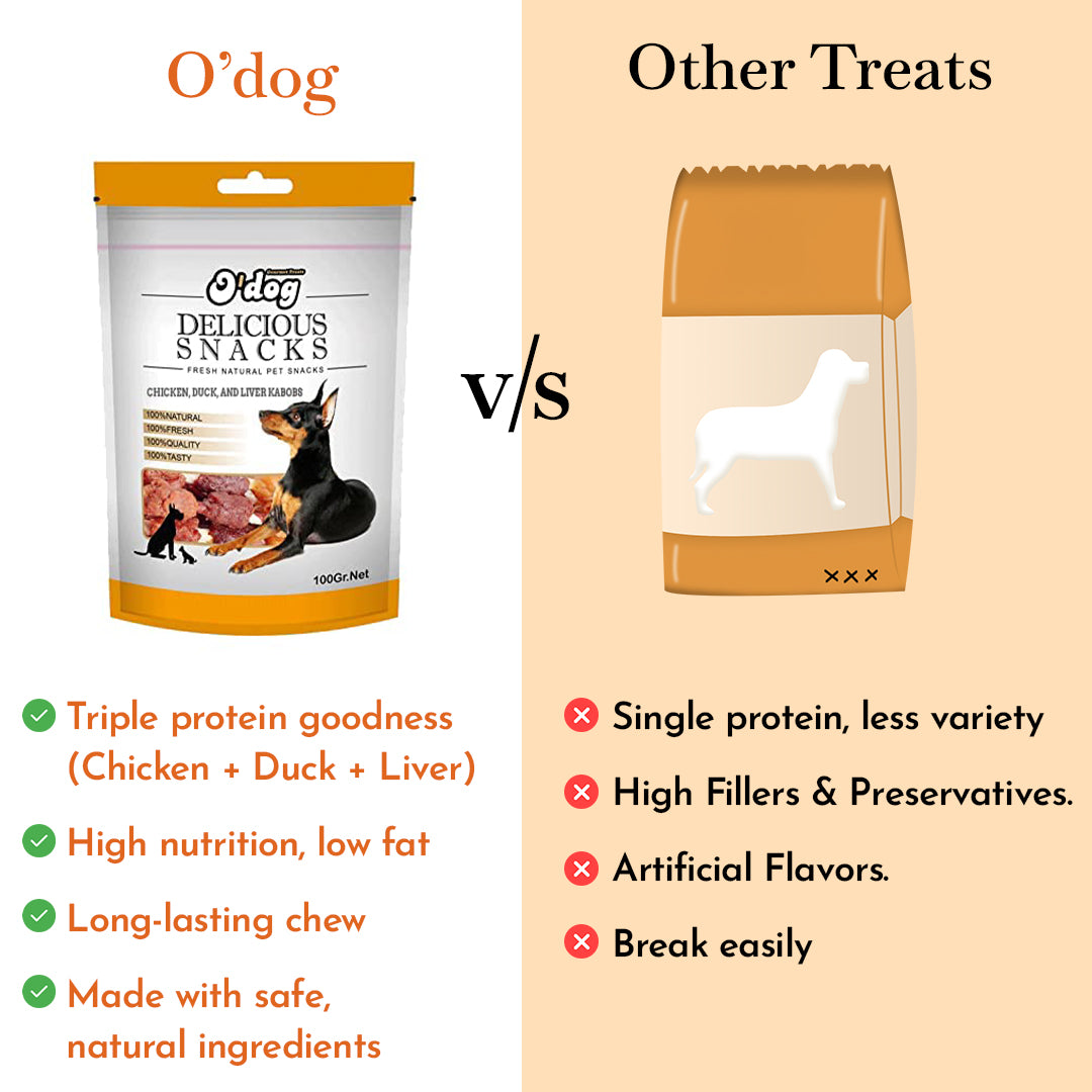 O'Dog Chicken, Duck and Liver Kabobs Stick (100g)