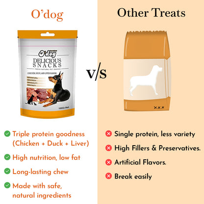 O'Dog Chicken, Duck and Liver Kabobs Stick (100g)