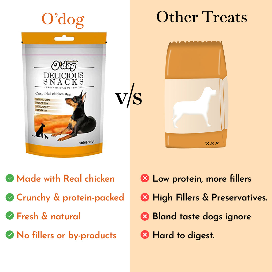O'Dog Crisp Fried Chicken Strip Healthy Dog Treat (100g)