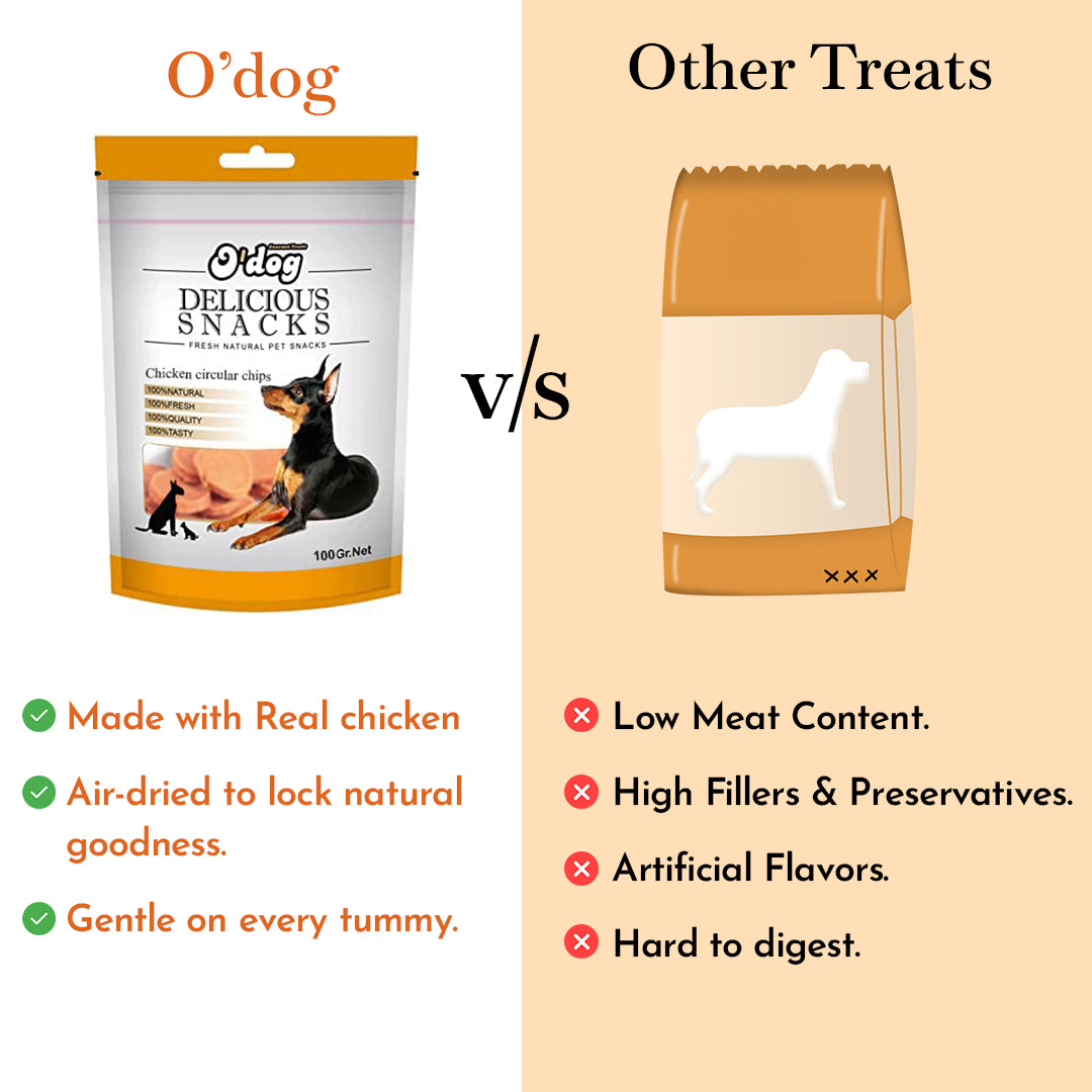O'Dog Chicken Circular Chips - 100 gms