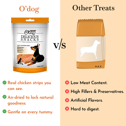 O'Dog Soft Chicken Jerky- 420g