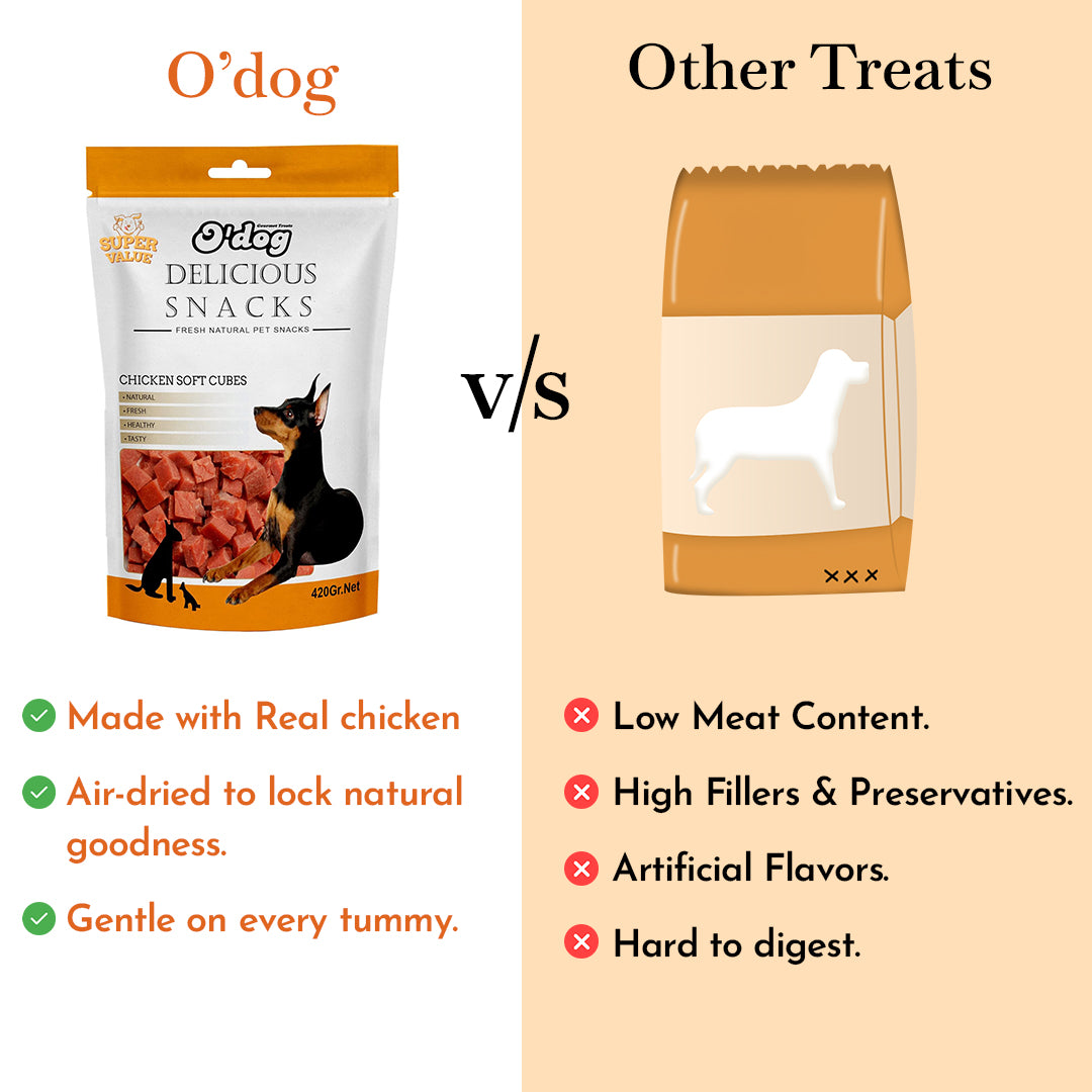 O'Dog Chicken Soft Cubes, Healthy Dog Treats (420g)