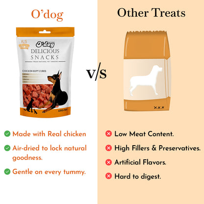 O'Dog Chicken Soft Cubes, Healthy Dog Treats (420g)