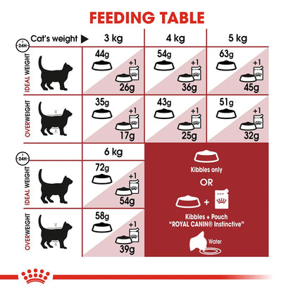 Royal Canin Fit 32 Adult Dry Cat Food-2KG