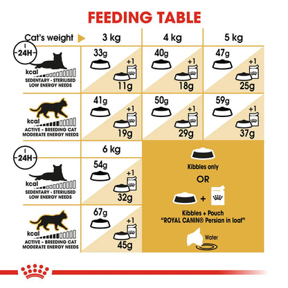 Royal Canin Persian Adult Dry Cat Food-2Kg